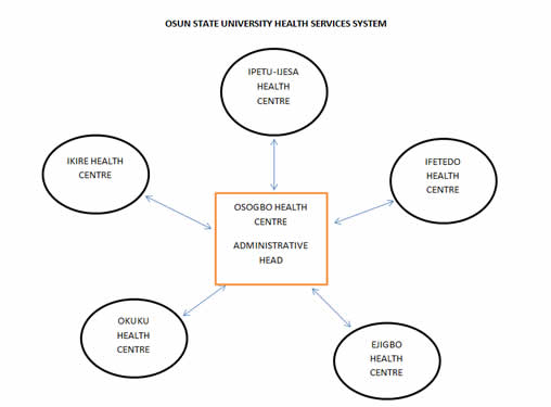 uhc health_services